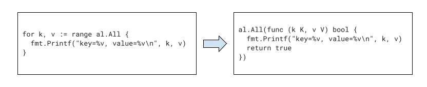 Preview: ranging over functions in Go