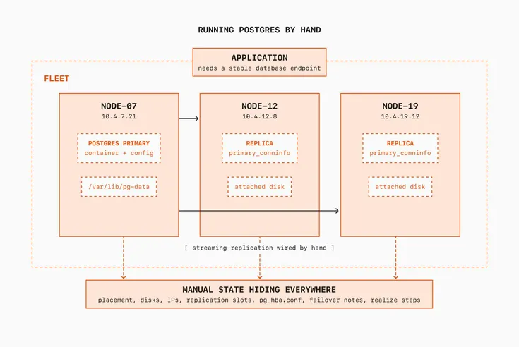 The feedback loops behind Kubernetes