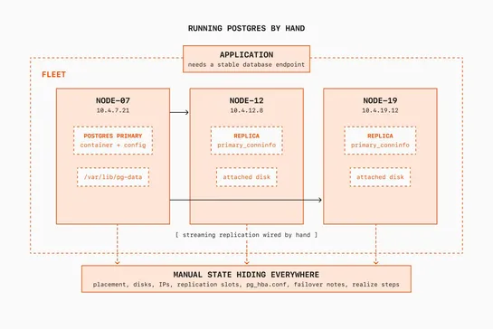 The feedback loops behind Kubernetes