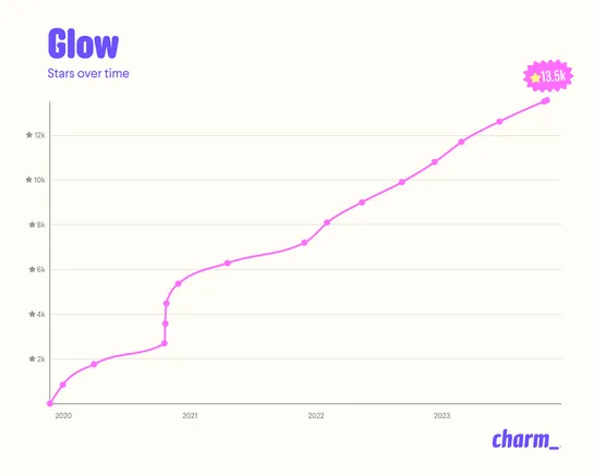 The Next Generation of the Command Line