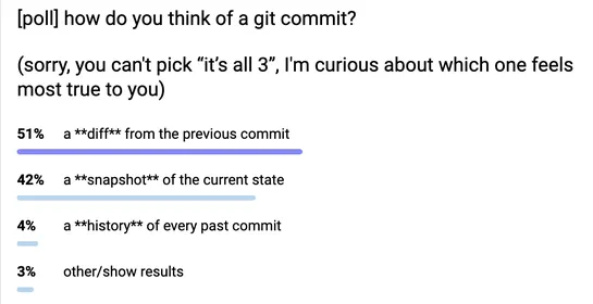 Do we think of git commits as diffs, snapshots, and/or histories?