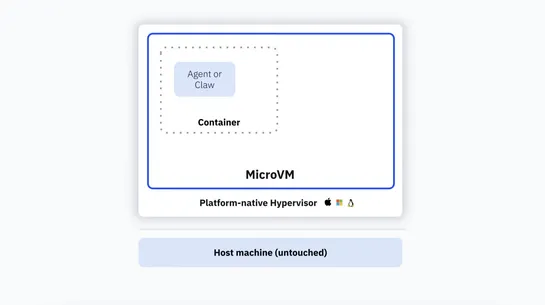 Why MicroVMs: The Architecture Behind Sandboxes