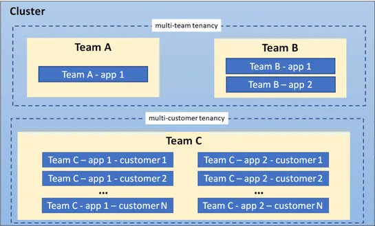 Kubernetes Cluster Architecture Best Practices
