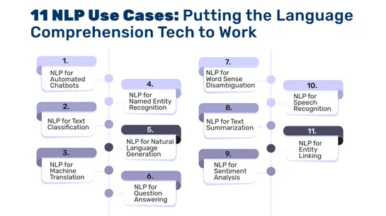 11 NLP Use Cases: Putting the Language Comprehension Tech to Work