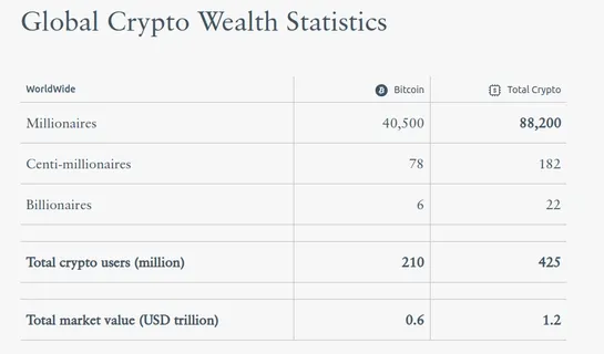 Crypto Wealth Report 2023