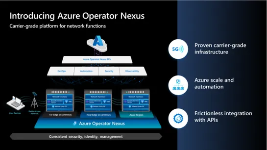 Microsoft Introduces Azure Operator Nexus to Simplify Deployment of Network Functions