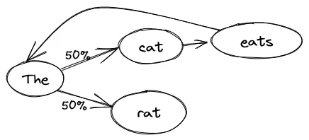 Simply explained: how does GPT work?