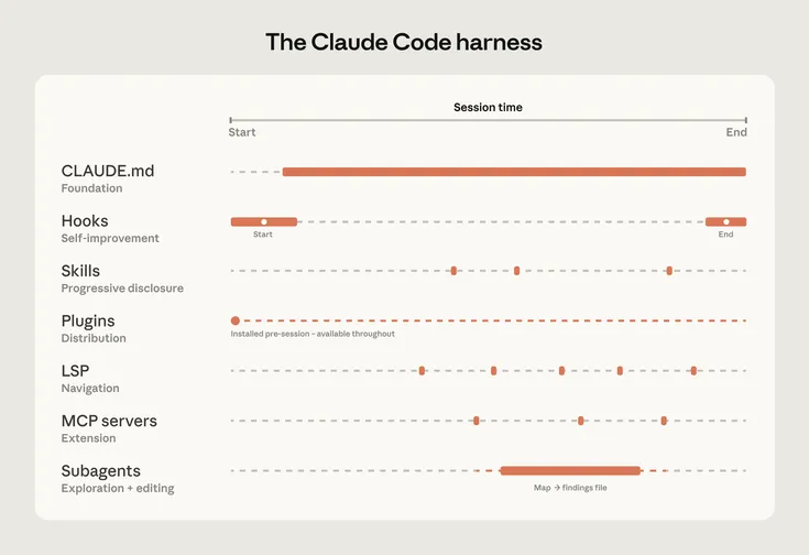 How Code works in large codebases: Best practices and where to start