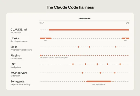 How Code works in large codebases: Best practices and where to start