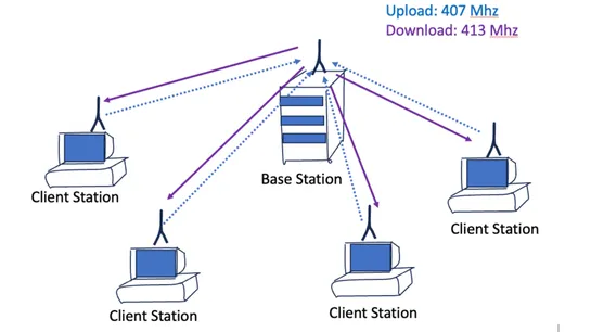 Happy 50th birthday, Ethernet