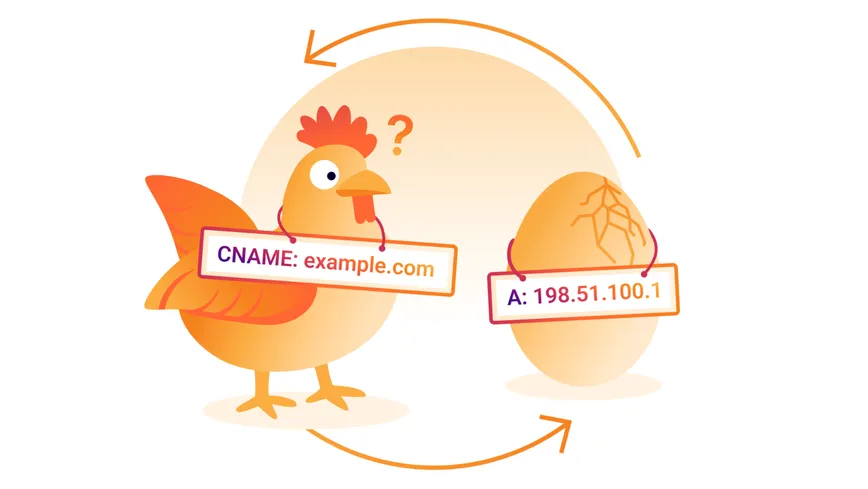 What came first: the CNAME or the A record?
