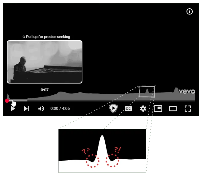 Reversing YouTube's "Most Replayed" Graph