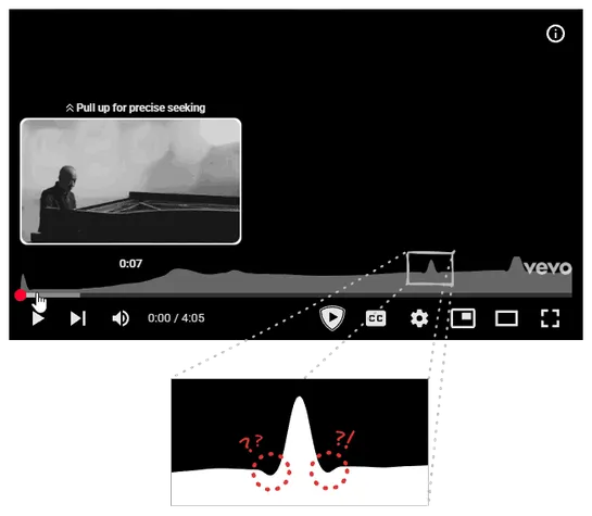 Reversing YouTube's "Most Replayed" Graph