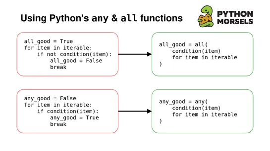 Using "any" and "all" in Python