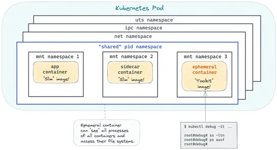 Debugging Kubernetes with Automated Runbooks & Ephemeral Containers