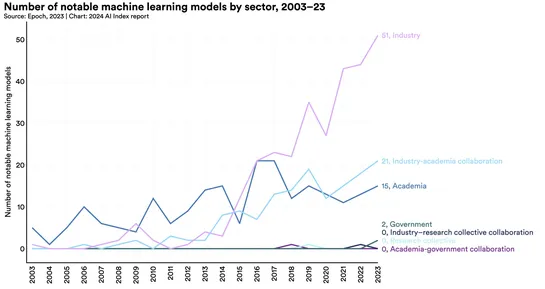 AI Index Report 2024 – Artificial Intelligence Index