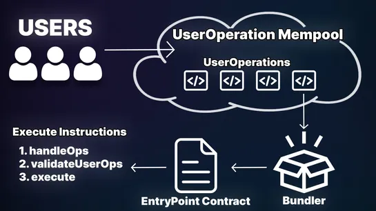 How To Support EIP-4337 Smart Wallets in React