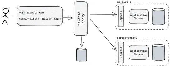 Reverse proxy with dynamic backend selection