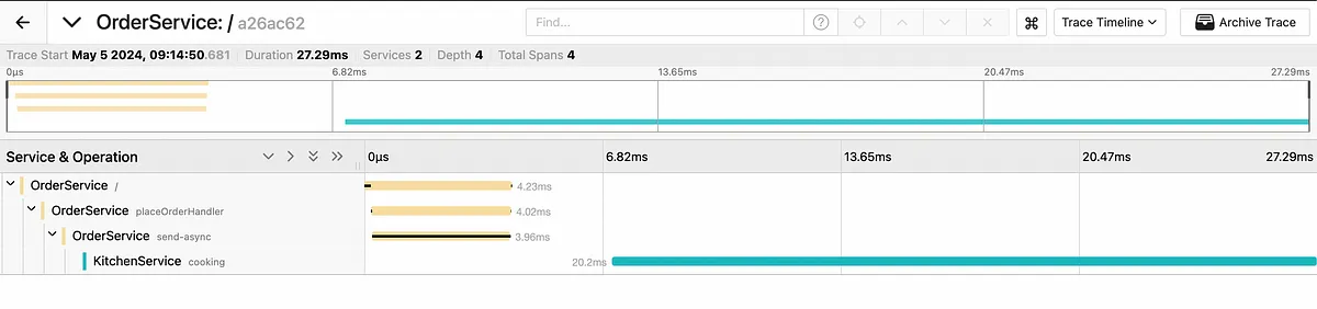 Distributed Tracing for Distributed System: Save Your Time & Company