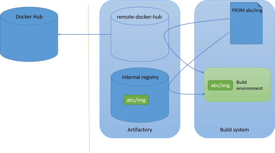 Dependency Confusions in Docker and remote pwning of your infra