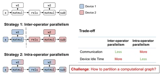 Efficiently Scale LLM Training Across a Large GPU Cluster with Alpa and Ray