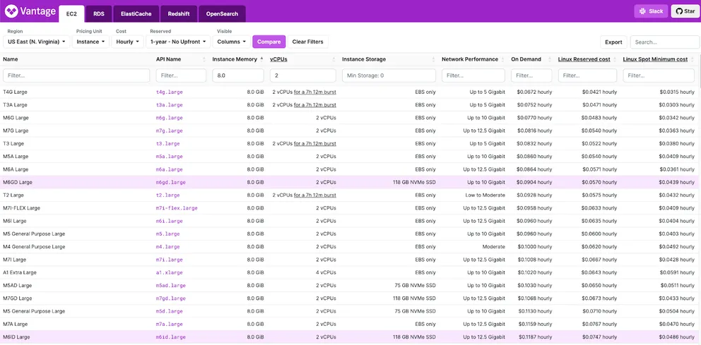 Moving a Billion Postgres Rows on a $100 Budget