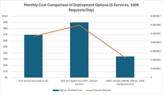 A FinOps Guide to Comparing Containers and Serverless Functions for Compute