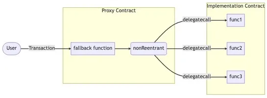 Reentrancy Guard 2.0
