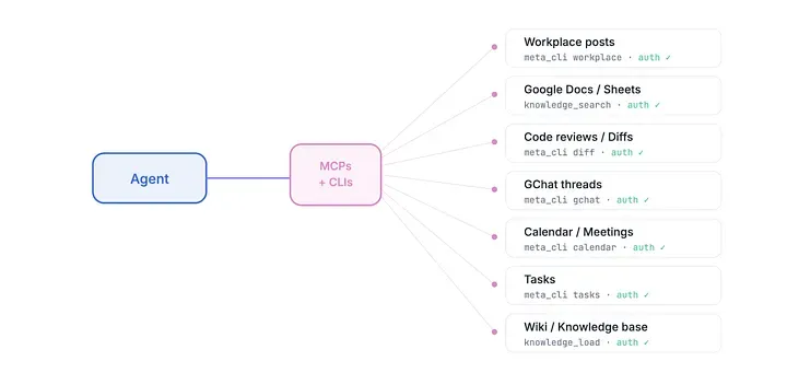 How We Built an AI Second Brain for 60K Knowledge Workers