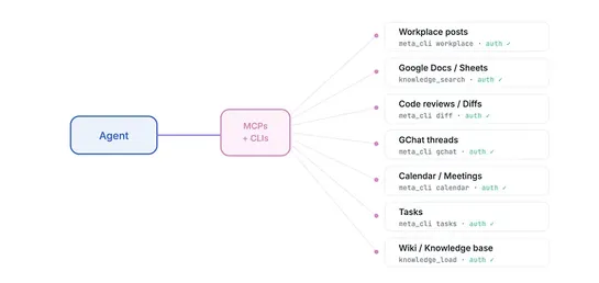 How We Built an AI Second Brain for 60K Knowledge Workers