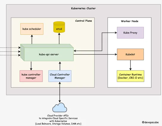 Why Kubernetes wasn't a good fit for us