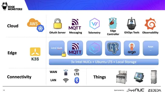 6 Design Principles for Edge Computing Systems