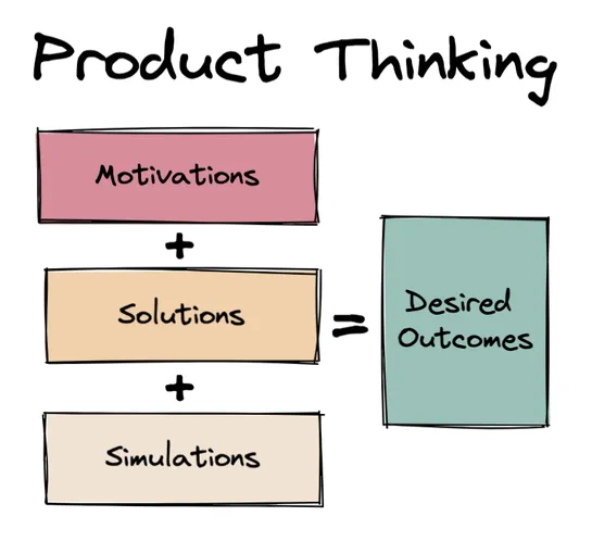 Write better docs with a product thinking mindset