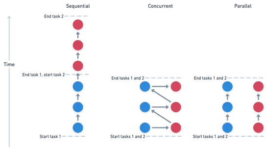 A Deep Dive into High Performance HTTP Requests for Python Engineers