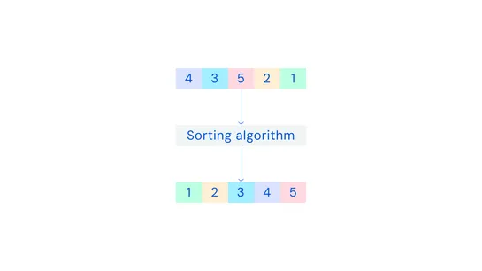 AlphaDev discovers faster sorting algorithms