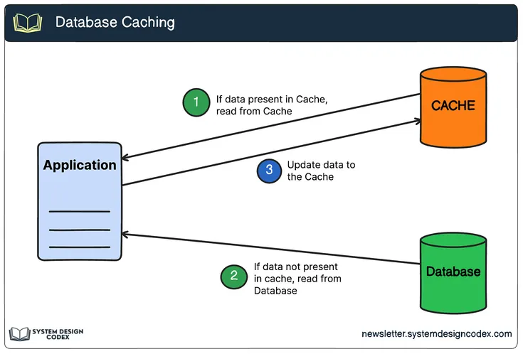 8 Strategies for Reducing Latency