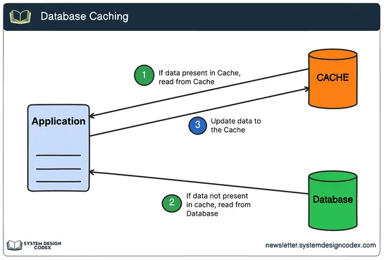 8 Strategies for Reducing Latency