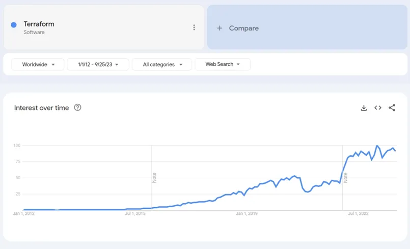 5 Ways Consistent Technical Blogging Boosts Developer Tools Companies