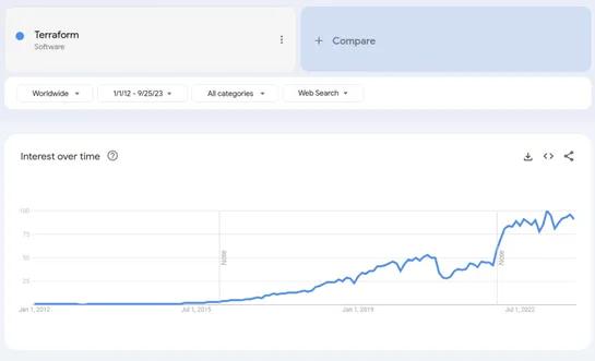 5 Ways Consistent Technical Blogging Boosts Developer Tools Companies