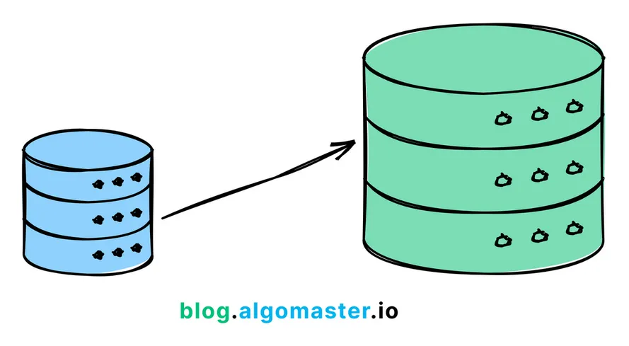 System Design: How to Scale a Database