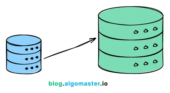 System Design: How to Scale a Database