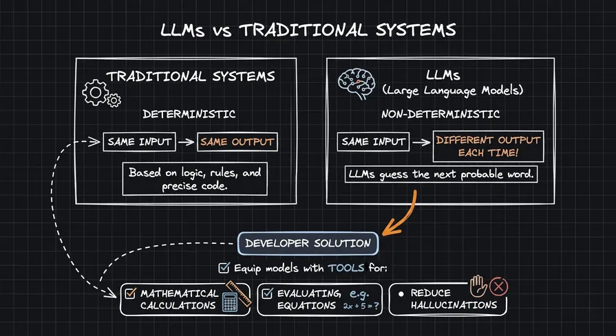Observing LLM Applications with OpenTelemetry