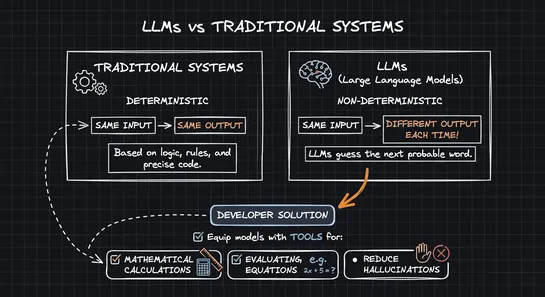 Observing LLM Applications with OpenTelemetry