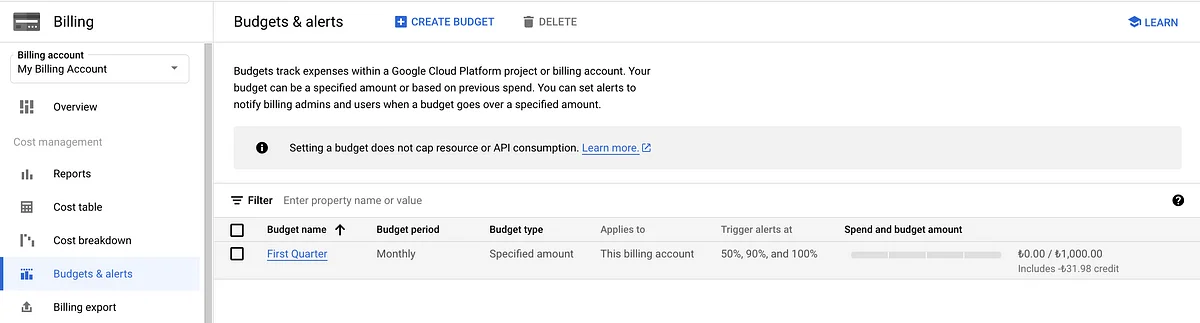 GCP Billing & Cost Management