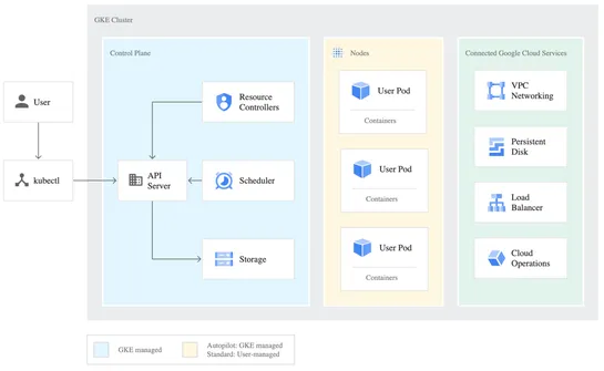 Analyzing Volatile Memory on a Google Kubernetes Engine Node