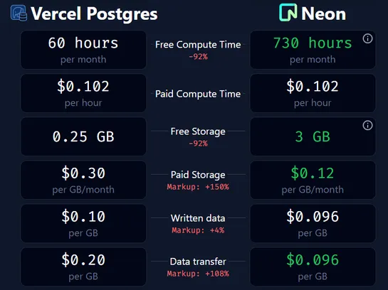 Dodging the Vercel Storage Tax: There Are Better Open-Source Alternatives