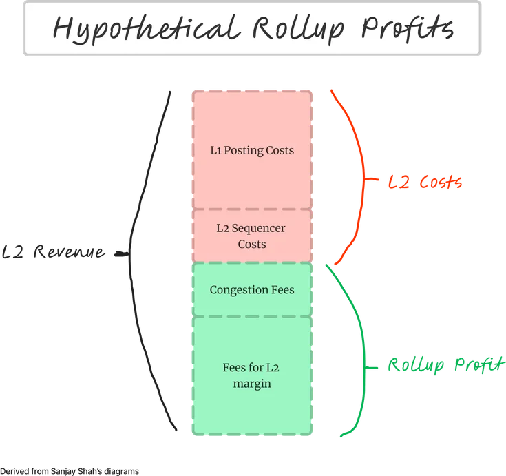 A dApp Developer’s Guide To Appchains