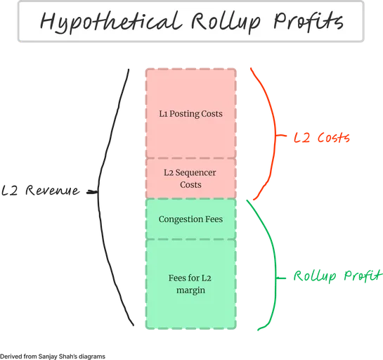 A dApp Developer’s Guide To Appchains