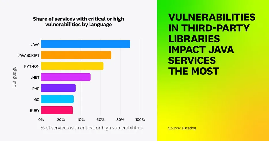 State of DevSecOps