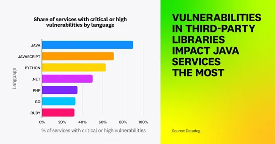 State of DevSecOps